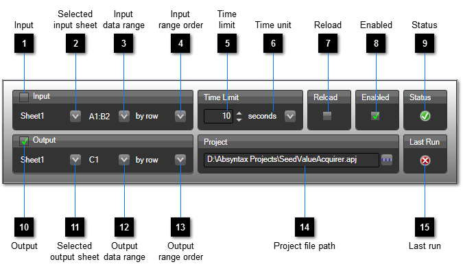 Anatomy of a project invocation rule