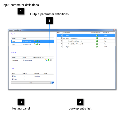 Anatomy of a lookup table