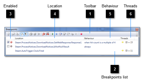 Breakpoints