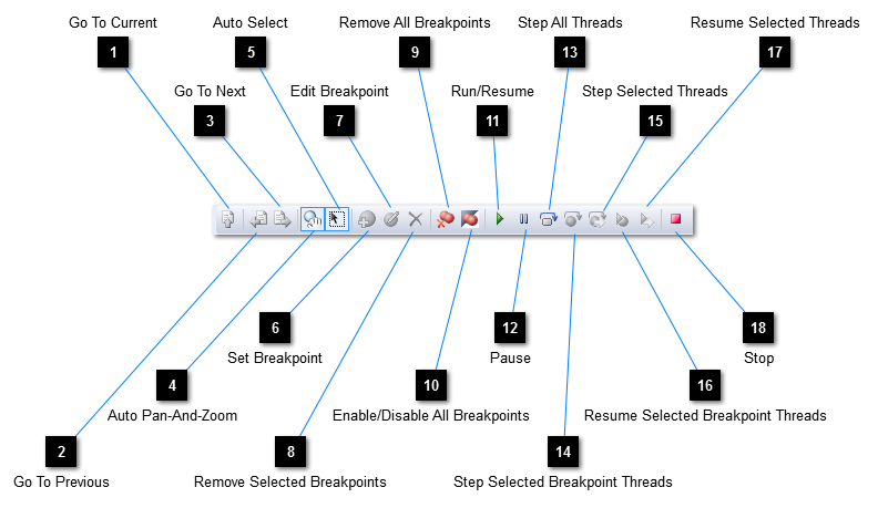 Breakpoints toolbar