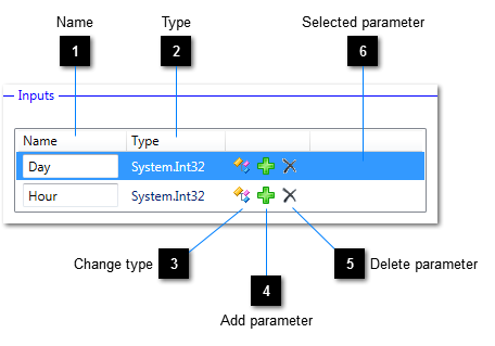 Input parameters