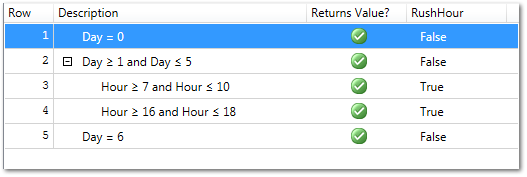 Lookup entries