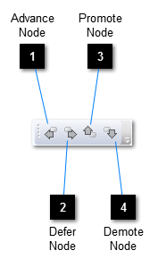 Node Hierarchy toolbar