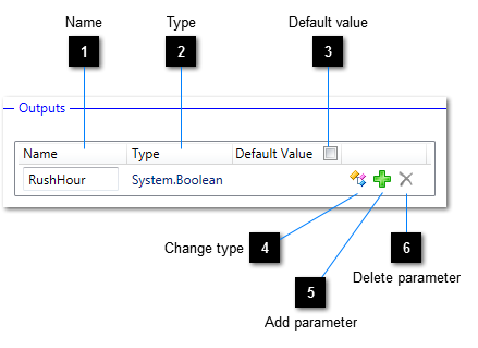 Output parameters