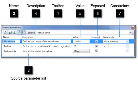 Project Parameters