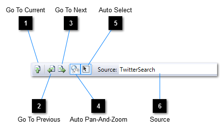 Project Parameters toolbar