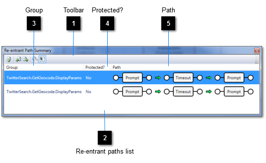 Re-entrant Path Summary