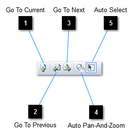 Re-entrant Path Summary toolbar