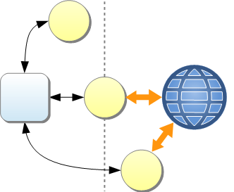 Absyntax integration options