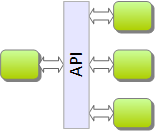 Schematic of a modular architecture