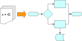 An illustration of parameter-driven behaviour